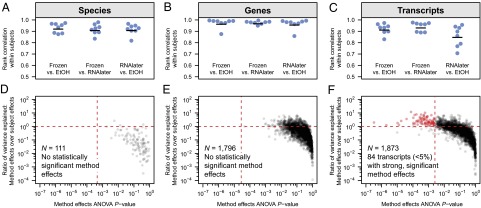 An external file that holds a picture, illustration, etc.
Object name is pnas.1319284111fig02.jpg