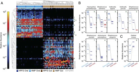 An external file that holds a picture, illustration, etc.
Object name is pnas.1319284111fig03.jpg