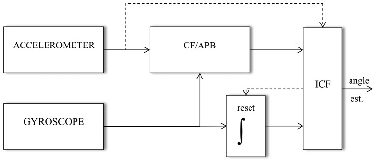 An external file that holds a picture, illustration, etc.
Object name is sensors-14-08430f2.jpg