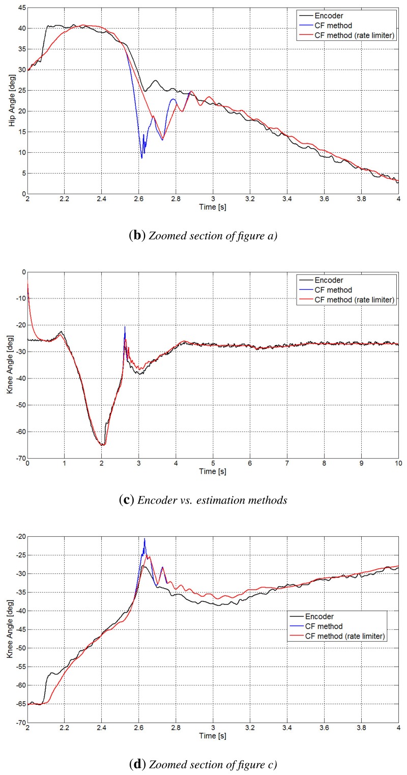 An external file that holds a picture, illustration, etc.
Object name is sensors-14-08430f7b.jpg