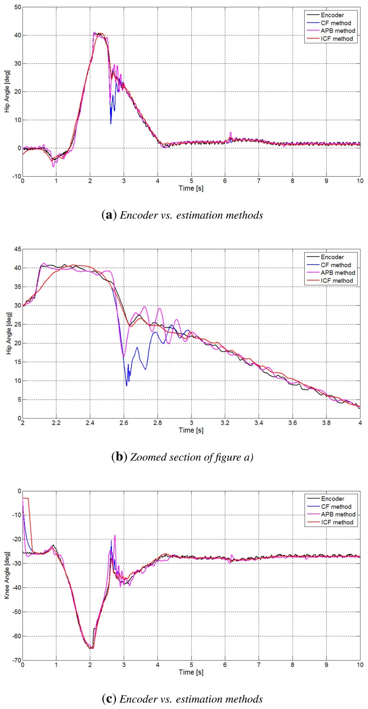 An external file that holds a picture, illustration, etc.
Object name is sensors-14-08430f8a.jpg