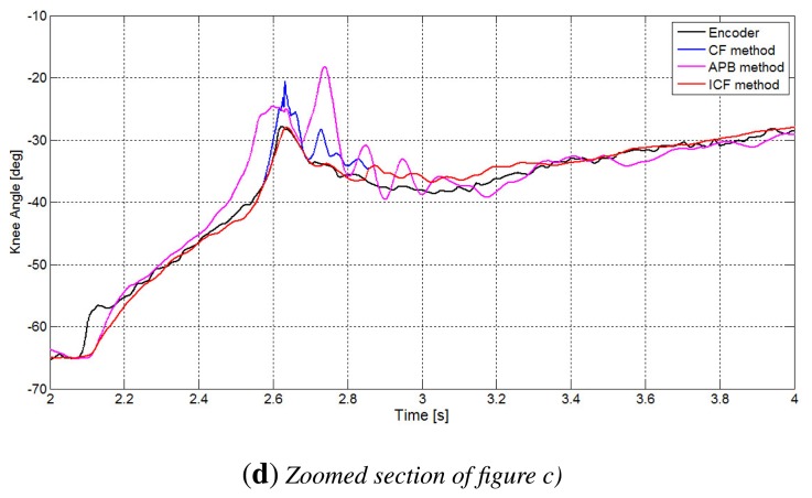 An external file that holds a picture, illustration, etc.
Object name is sensors-14-08430f8b.jpg