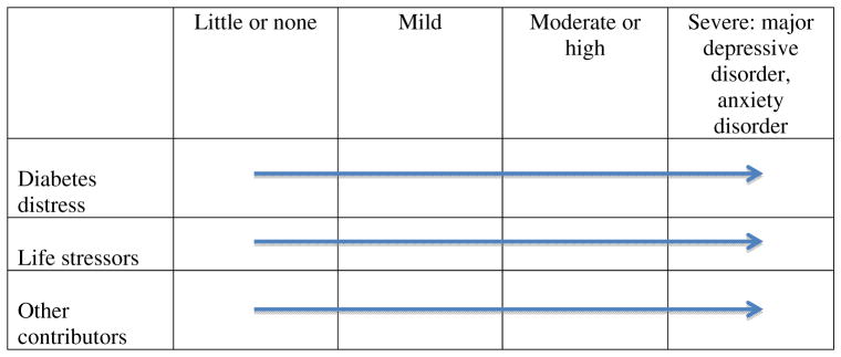 An external file that holds a picture, illustration, etc.
Object name is nihms573631f1.jpg