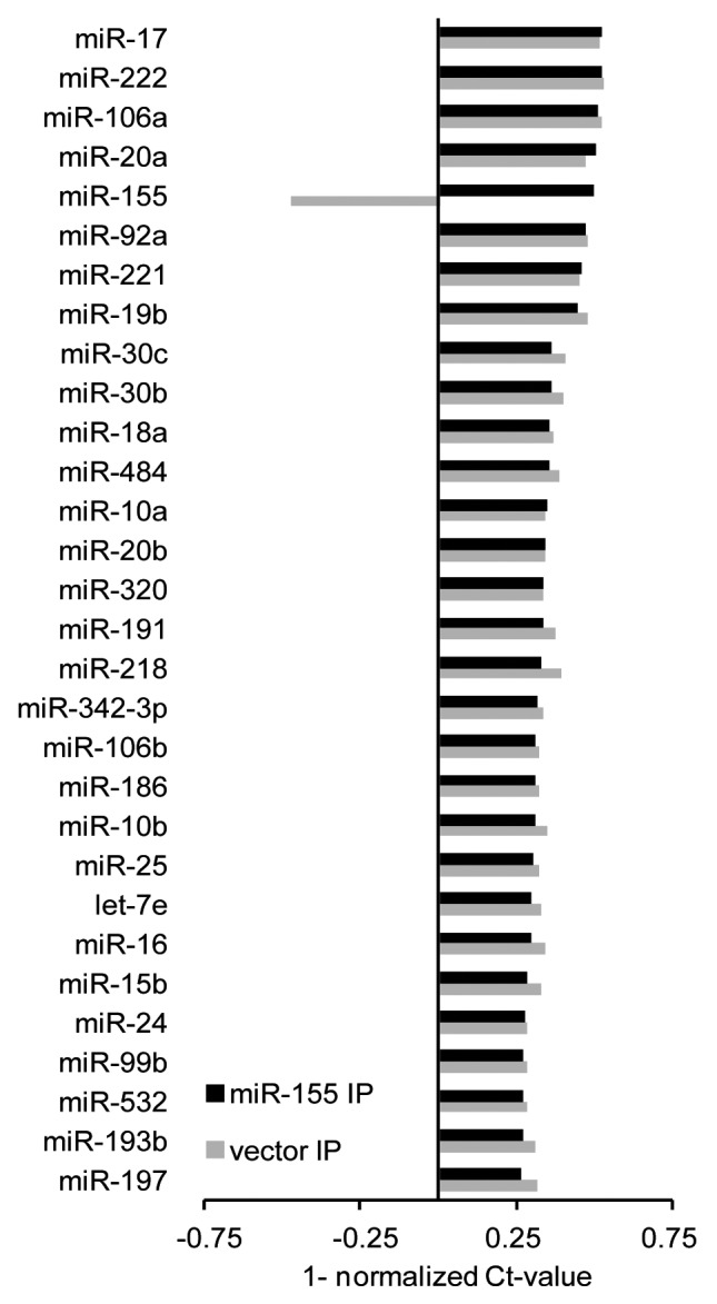 An external file that holds a picture, illustration, etc.
Object name is rna-10-1017-g4.jpg