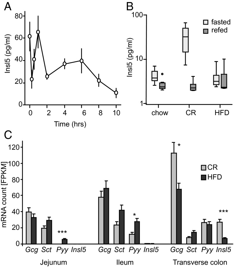 An external file that holds a picture, illustration, etc.
Object name is pnas.1411413111fig03.jpg