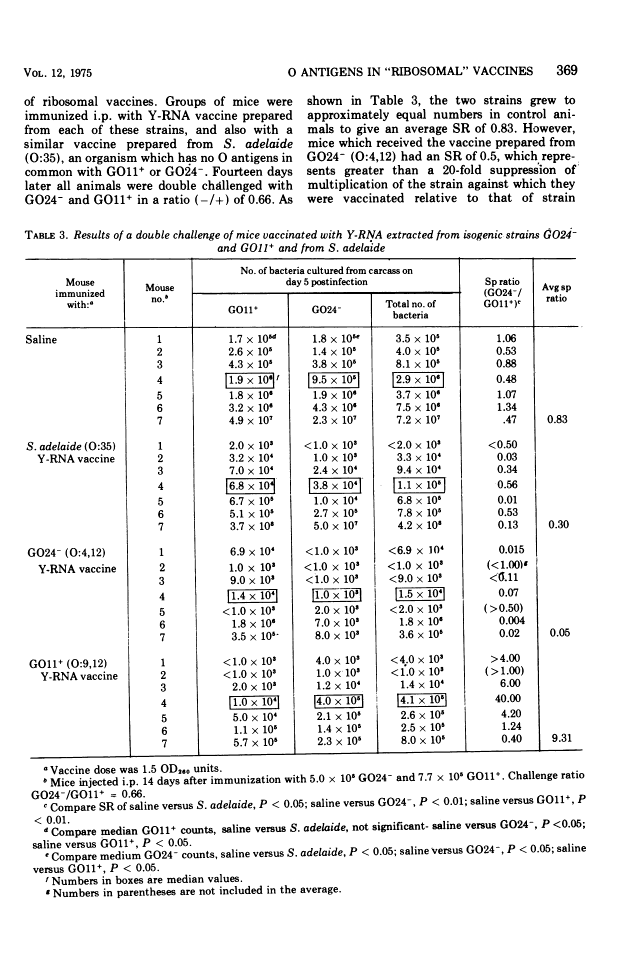 icon of scanned page 369