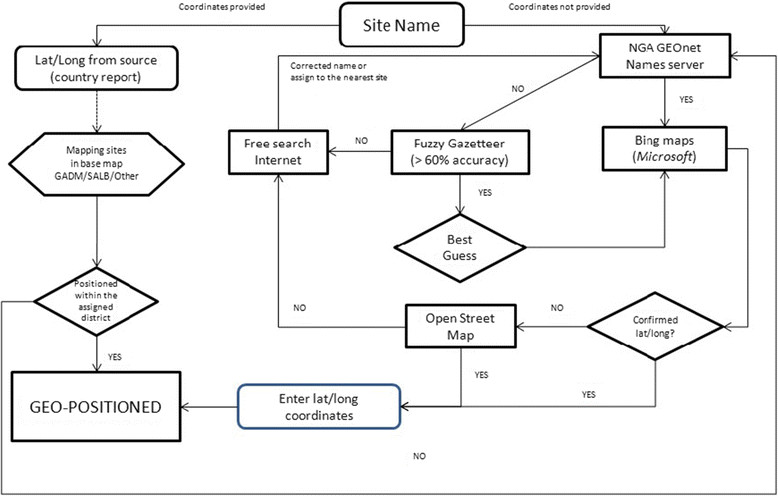 An external file that holds a picture, illustration, etc.
Object name is 13071_2014_Article_466_Fig1_HTML.jpg