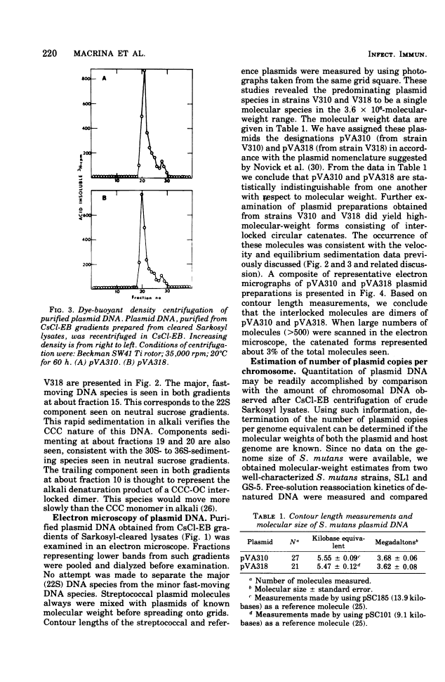 icon of scanned page 220