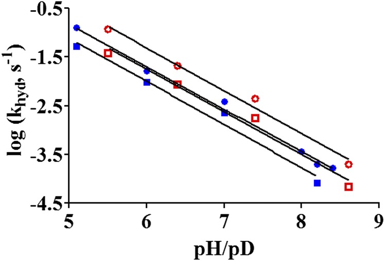 An external file that holds a picture, illustration, etc.
Object name is pnas.1415940111fig04.jpg