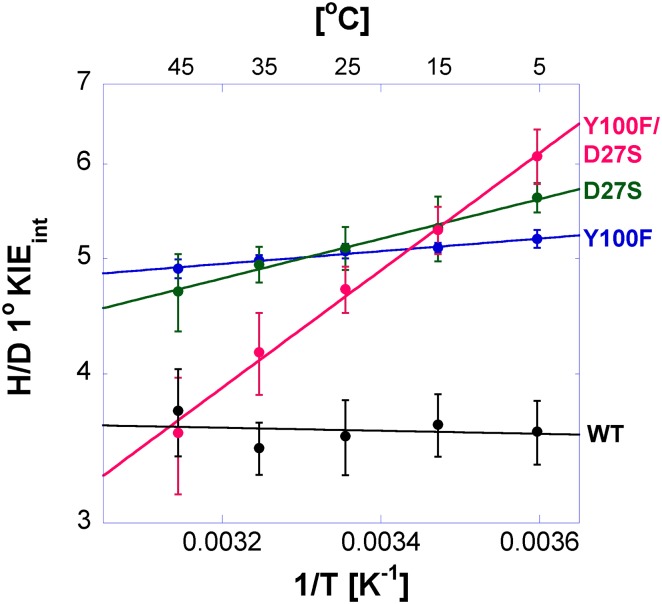 An external file that holds a picture, illustration, etc.
Object name is pnas.1415940111fig06.jpg