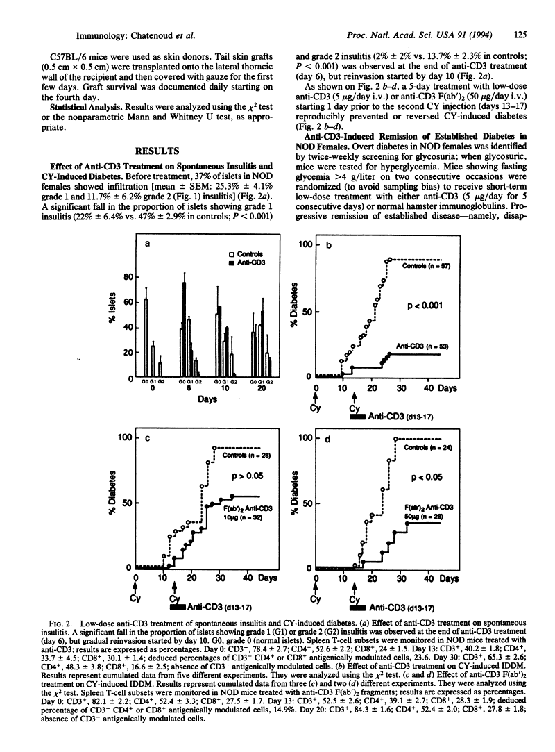 icon of scanned page 125