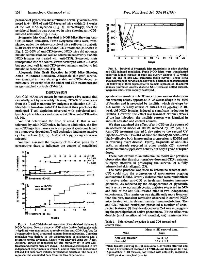 icon of scanned page 126