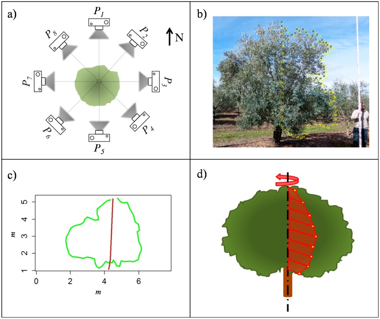 An external file that holds a picture, illustration, etc.
Object name is sensors-15-03671f4.jpg