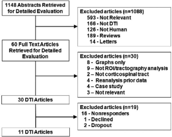 An external file that holds a picture, illustration, etc.
Object name is nihms-671575-f0001.jpg