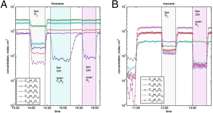 An external file that holds a picture, illustration, etc.
Object name is pnas.1423977112fig01.jpg