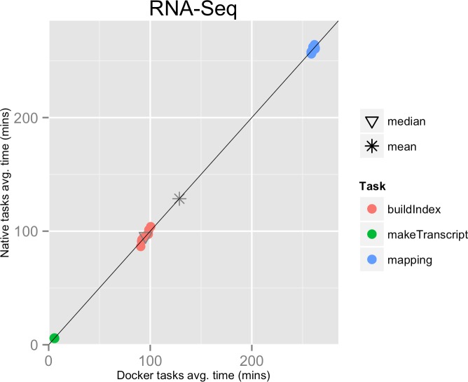 An external file that holds a picture, illustration, etc.
Object name is peerj-03-1273-g001.jpg