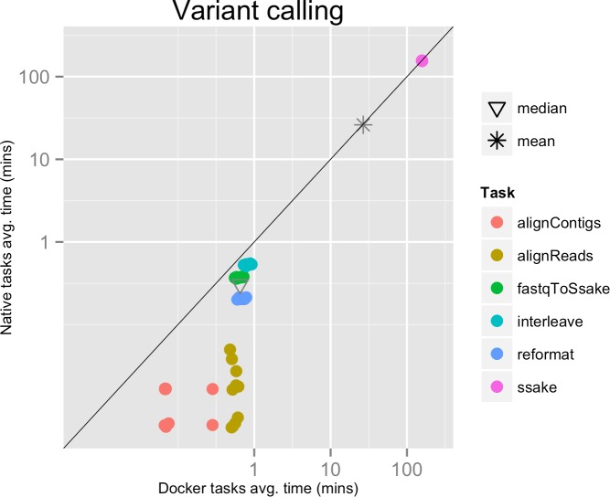 An external file that holds a picture, illustration, etc.
Object name is peerj-03-1273-g002.jpg