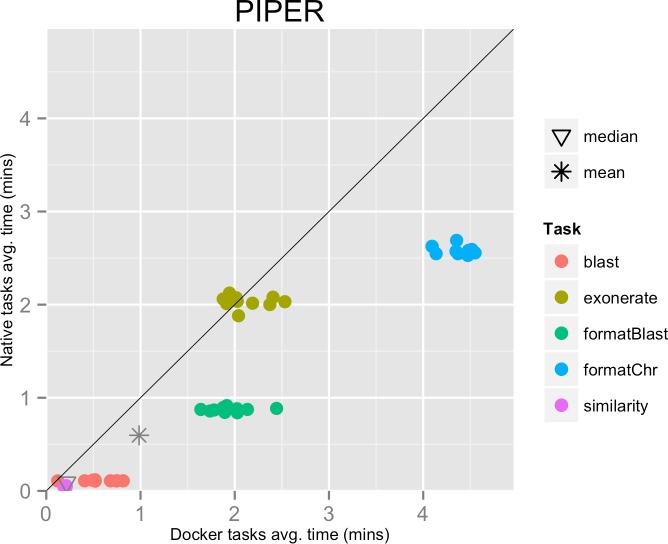 An external file that holds a picture, illustration, etc.
Object name is peerj-03-1273-g003.jpg