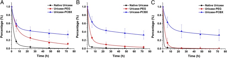 An external file that holds a picture, illustration, etc.
Object name is pnas.1512465112fig02.jpg