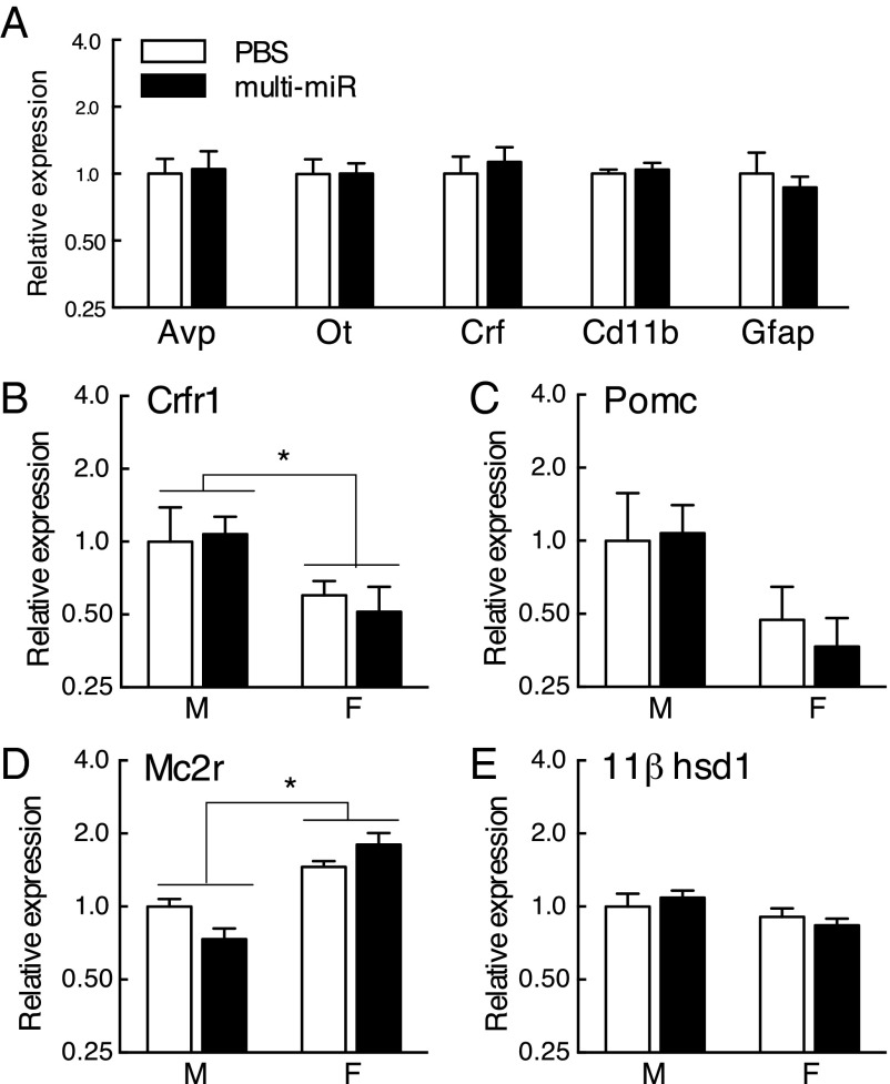 An external file that holds a picture, illustration, etc.
Object name is pnas.1508347112fig03.jpg