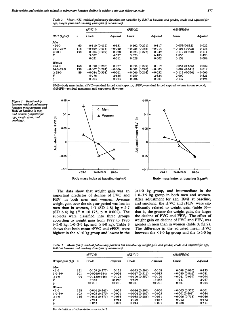 icon of scanned page 377