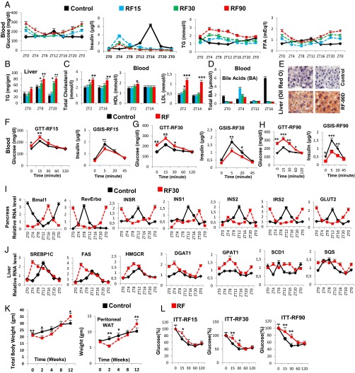 An external file that holds a picture, illustration, etc.
Object name is pnas.1519807112fig03.jpg