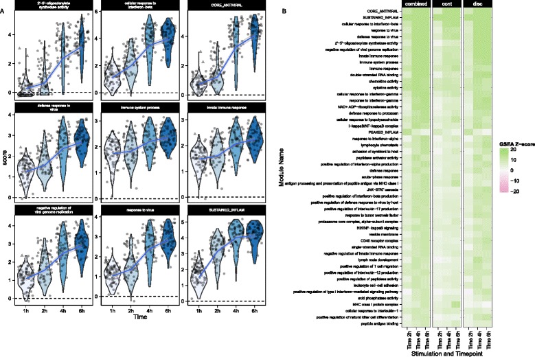 An external file that holds a picture, illustration, etc.
Object name is 13059_2015_844_Fig5_HTML.jpg