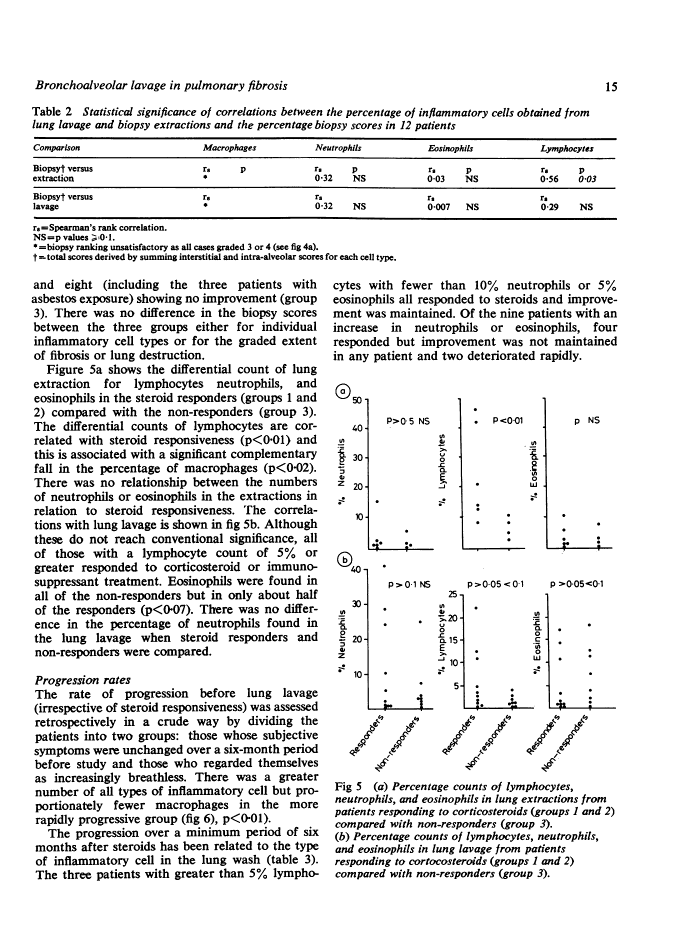 icon of scanned page 15