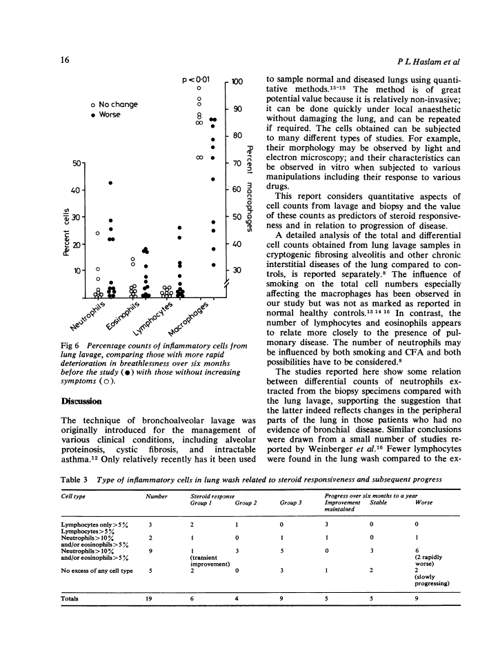 icon of scanned page 16