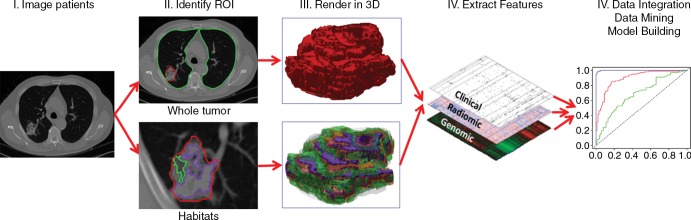 An external file that holds a picture, illustration, etc.
Object name is radiol.2015151169.fig1.jpg