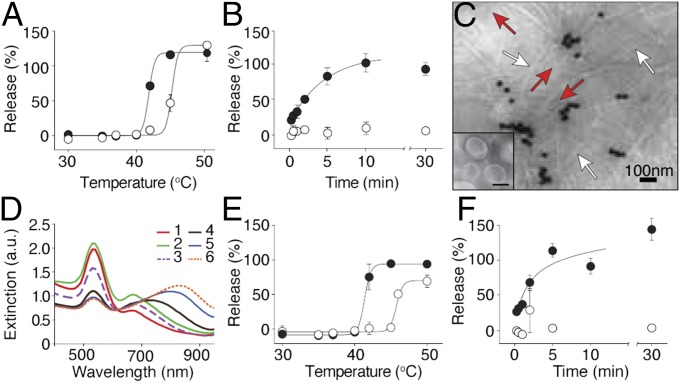 An external file that holds a picture, illustration, etc.
Object name is pnas.1525796113fig01.jpg