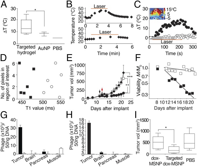 An external file that holds a picture, illustration, etc.
Object name is pnas.1525796113fig06.jpg