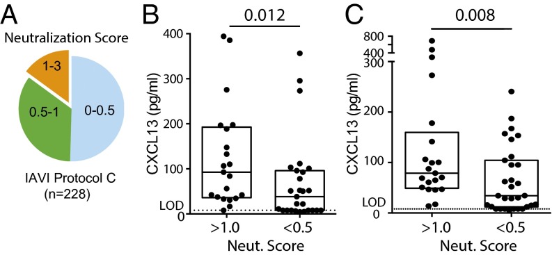 An external file that holds a picture, illustration, etc.
Object name is pnas.1520112113fig01.jpg