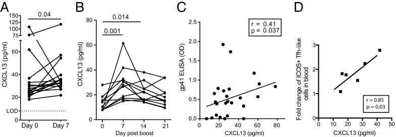 An external file that holds a picture, illustration, etc.
Object name is pnas.1520112113fig05.jpg