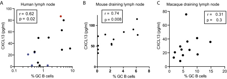 An external file that holds a picture, illustration, etc.
Object name is pnas.1520112113sfig02.jpg