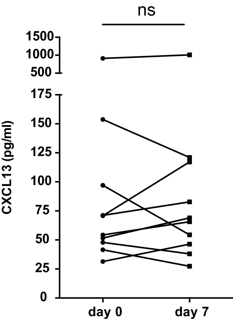 An external file that holds a picture, illustration, etc.
Object name is pnas.1520112113sfig03.jpg