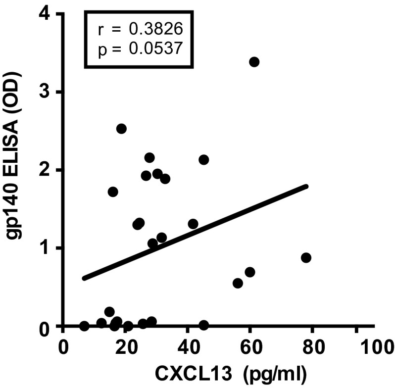 An external file that holds a picture, illustration, etc.
Object name is pnas.1520112113sfig04.jpg