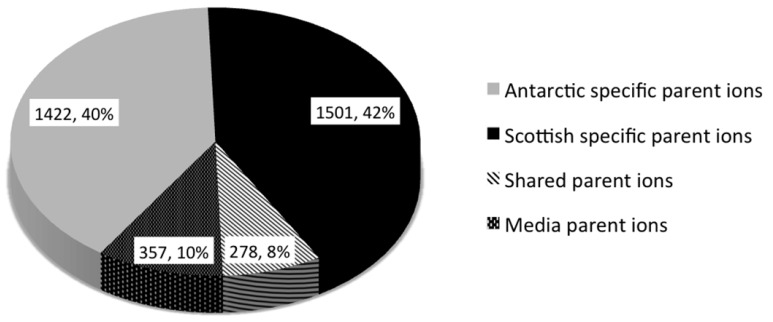 An external file that holds a picture, illustration, etc.
Object name is metabolites-06-00002-g004.jpg