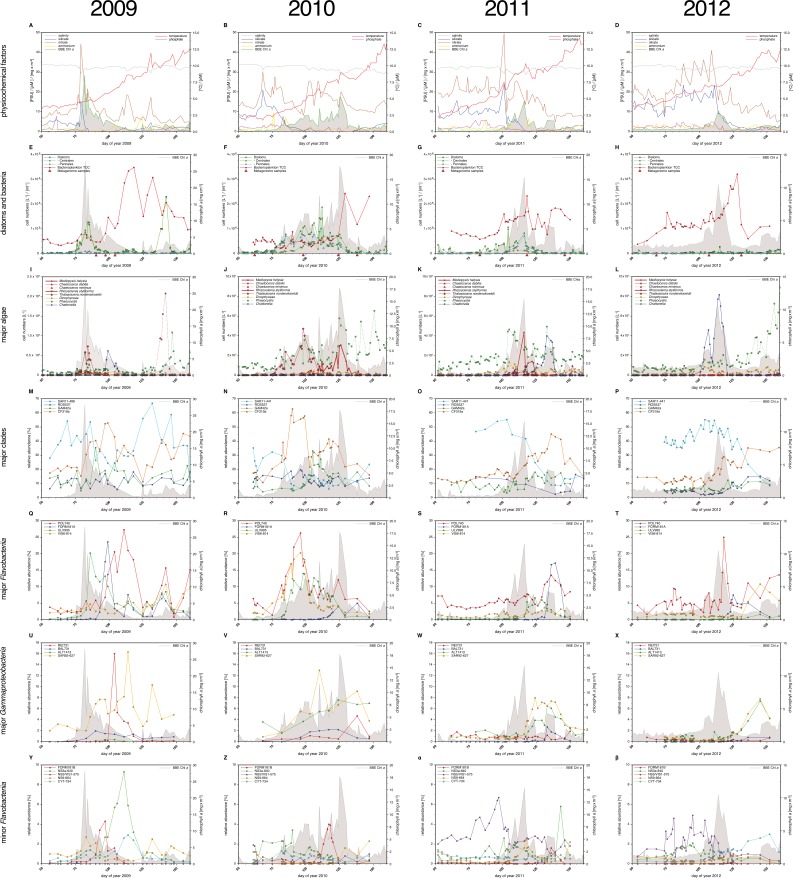 An external file that holds a picture, illustration, etc.
Object name is elife-11888-fig3.jpg