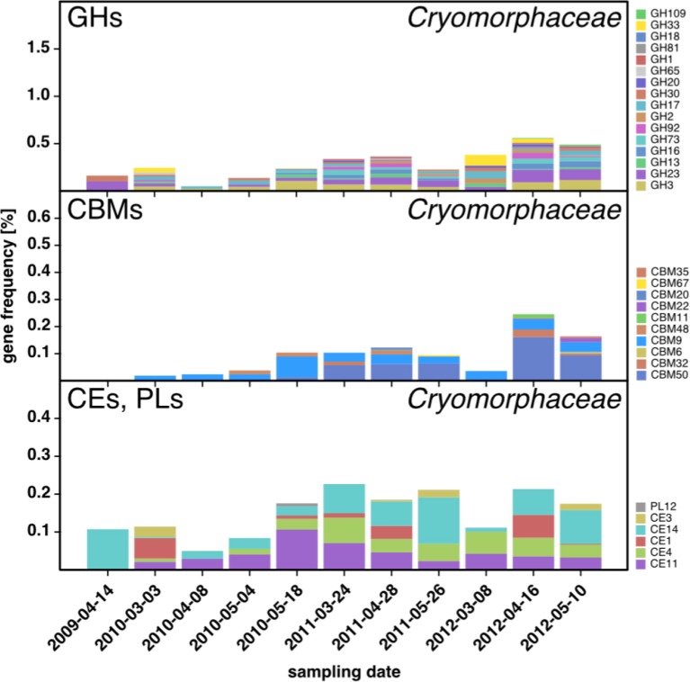 An external file that holds a picture, illustration, etc.
Object name is elife-11888-fig6-figsupp1.jpg