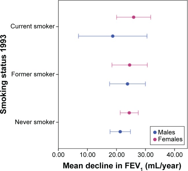 An external file that holds a picture, illustration, etc.
Object name is copd-11-1097Fig1.jpg