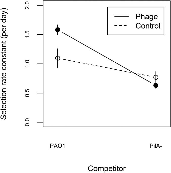 An external file that holds a picture, illustration, etc.
Object name is pnas.1520056113fig01.jpg