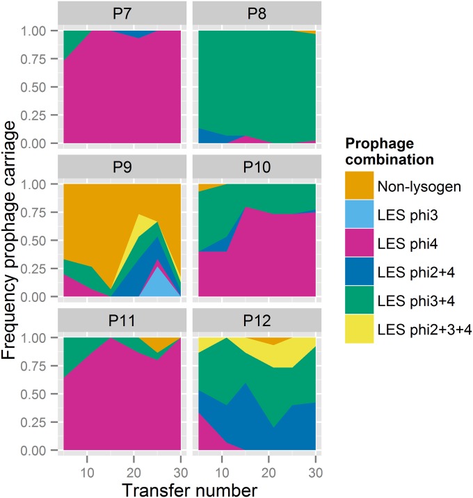 An external file that holds a picture, illustration, etc.
Object name is pnas.1520056113sfig02.jpg