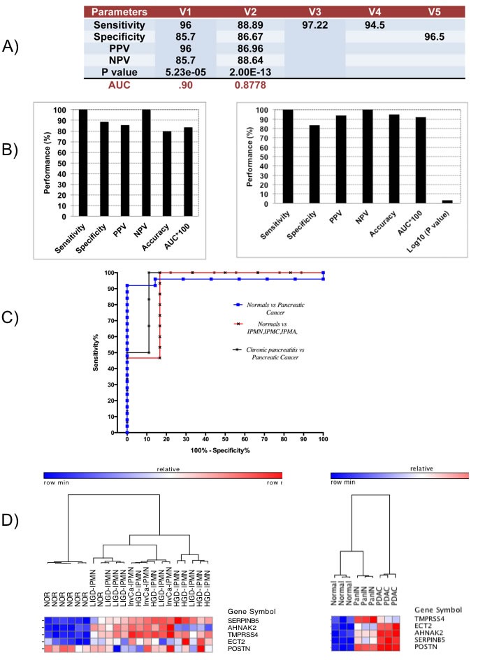 An external file that holds a picture, illustration, etc.
Object name is oncotarget-07-23263-g004.jpg