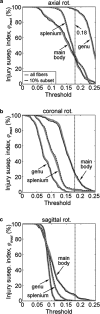 FIG. 9.