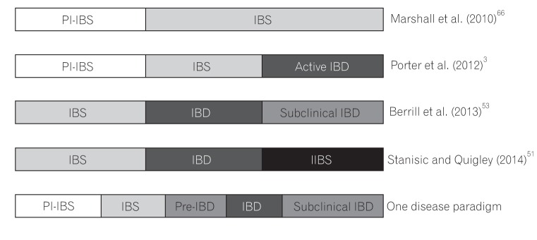 An external file that holds a picture, illustration, etc.
Object name is ir-14-297-g001.jpg