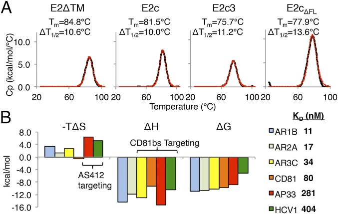 An external file that holds a picture, illustration, etc.
Object name is pnas.1609780113fig03.jpg