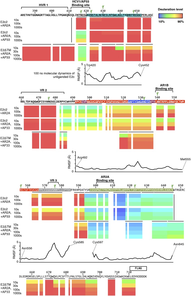 An external file that holds a picture, illustration, etc.
Object name is pnas.1609780113sfig05.jpg