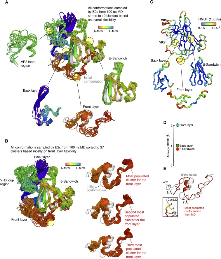 An external file that holds a picture, illustration, etc.
Object name is pnas.1609780113sfig07.jpg