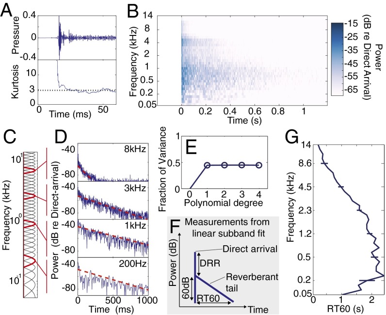 An external file that holds a picture, illustration, etc.
Object name is pnas.1612524113fig03.jpg